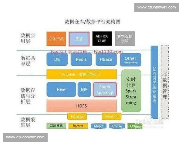 基于大数据的现代篮球比赛效率与战术趋势深度分析研究三维数据挖掘