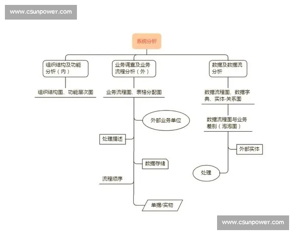 面向复杂系统的数据模型构建与智能预测方法框架与实践探索 - 副本 - 副本 - 副本 (2) 面向复杂系统的数据模型构建与智能预测方法框架与实践探索 - 副本 - 副本 - 副本 (2)