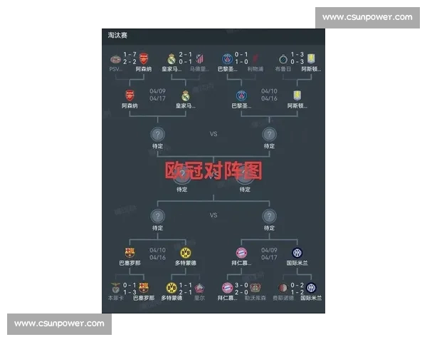 欧冠最新赛程与焦点战分析深度解读