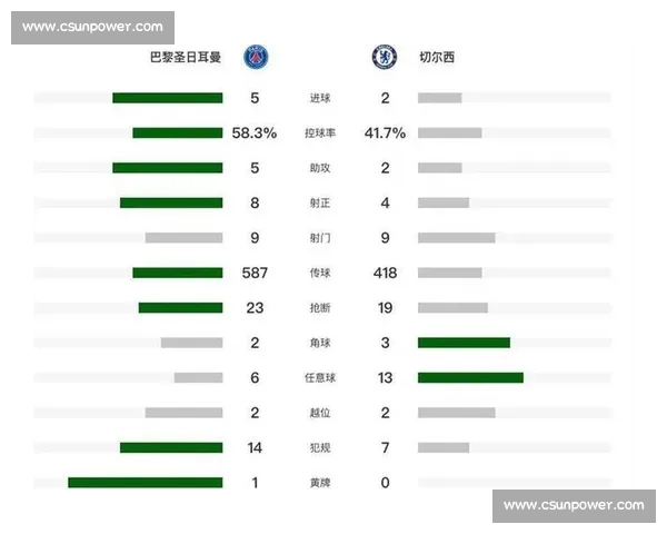 欧冠最新比分战报解析各队胜负形势与赛季走势