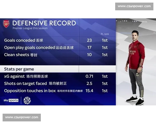英超赛季防守数据深度解读 球队与球员表现全面分析
